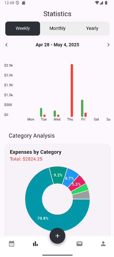 Statistics